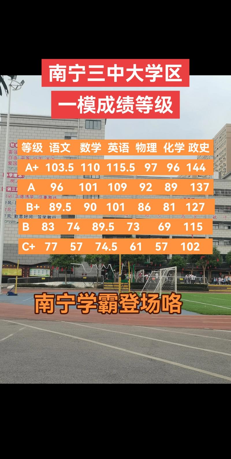 25年南宁三中初中部大学区一模考试成绩#中考#择校#初升高桂